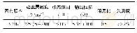 《表1 磁悬浮次声波检波系统具体的技术参数》