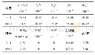 表3 易溶盐分析表：河南舞阳某工程深基坑支护设计措施研究