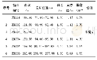 《表1 预查区内M1金矿化蚀变带钻孔情况一览表》