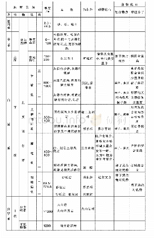 《表1 海拉尔盆地地层简表》