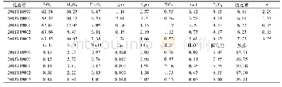 表2 化学全分析结果：河南九槽沟矿区晶质石墨矿地质特征及成矿条件分析