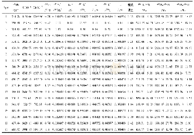 表1 柴北缘牦牛山地区辉绿玢岩锆石的LA-ICP-MS U-Pb测年数据