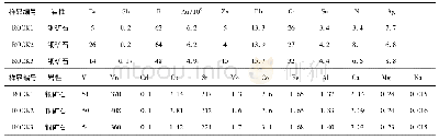 《表2 HNX矿区矿石光谱分析结果》