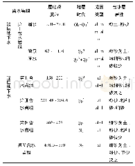 《表1 含水岩组划分及基本特征》