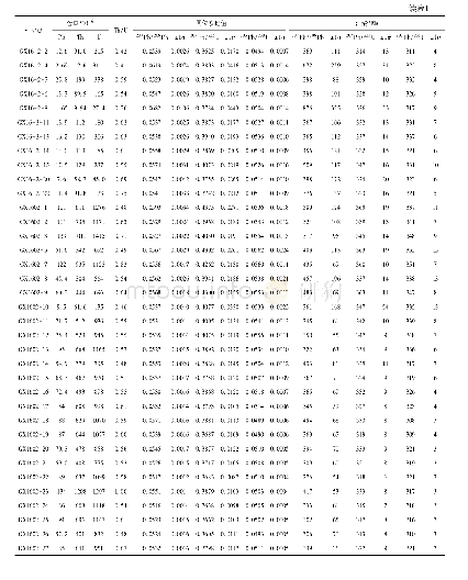 表1 西凤山金矿花岗岩类LA-ICP-MS锆石U-Pb年龄测定结果