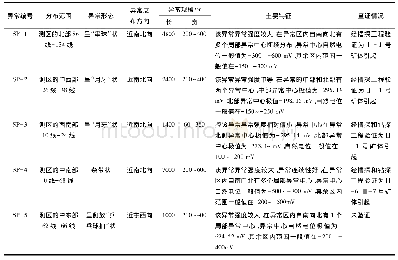 表3 自然电位异常特征：黑龙江林口县大砬子村晶质石墨矿地质特征及成矿规律