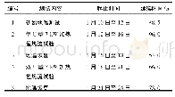 《表1 现场地热响应试验内容》