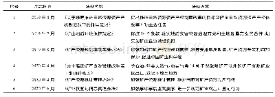 《表2 新出台关于矿产资源重要法规》