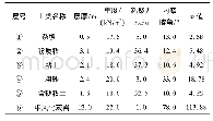 表1 样品数据库：吊脚桩基坑支护设计——以山东临沂市中汇大厦基坑为例