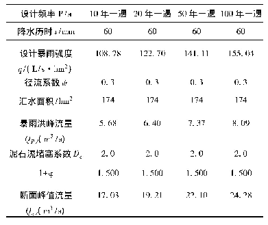 表4 车道沟一次泥石流冲出固体物质总量计算统计