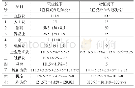 《表2 两种模式下工程造价比较》