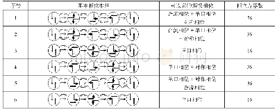 表5 对称相位和合流相位形成基本相位时的搭接相位方案