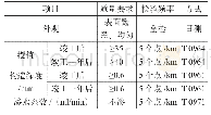 《表3 改进的封膜类预防性养护措施验收标准》