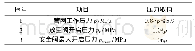 表1 放空阀及安全阀的开启压力