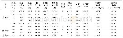 表2 综合能耗数据表：洁净煤反向燃烧炉节能效益测定研究