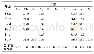 《表2 各地层中微量元素几何平均平均含量(10-6)》