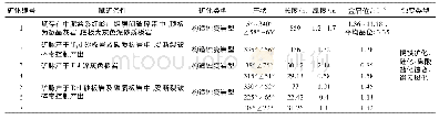 《表1 各矿体特征表：甘肃省天水市秦州区陈家山金矿地质特征与找矿标志》