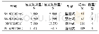 《表2 方案一室内风机盘管选型》