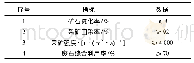 表1 分段充填采矿技术应用效果评价