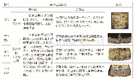 《表1 海水江崖纹的演变》