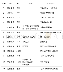 《表1 第四章第一回分镜头脚本》