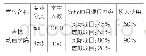 表2 南北方地区项目课程完成情况表3 吉林动画学院在项目课程中的完成情况