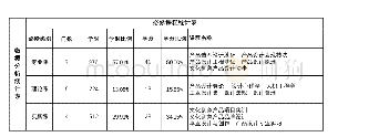 《表2 以产品设计本科专业为例拟定的教学计划表（必修课程）》