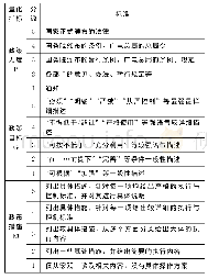 《表1 政策量化标准：基于回归分析的中国电影数字技术类发行放映政策研究》