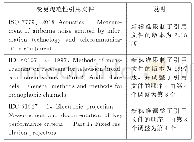 《表2 新标准规范性引用文件变更及说明表》