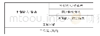 《表1 0 新标准产品说明书规格表增加部分表》