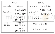 表1 1 新旧标准产品说明书规格表修改部分对比表