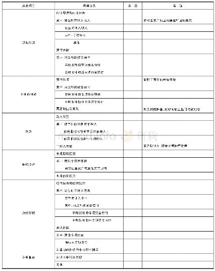 《附表2 中小学校原会计科目余额明细表二》