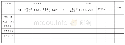 表7 预算单位收支预算总表