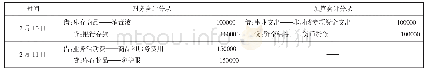 《表2 使用捐赠资产的主要账务处理》