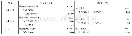 表5 无偿调入资产的主要账务处理