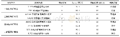 《表4 作业场所噪声8h等效声级检测结果》