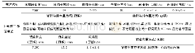 《表1 9号煤层运输巷道支护参数》