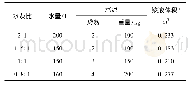 《表1 单液浆配制表：冻结法施工井筒壁间注浆技术》