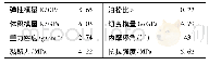 《表2 FLAC 3D输入的岩石力学参数》
