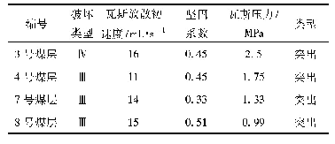 《表2 突出煤层参数：近距离突出煤层防突技术措施探讨》