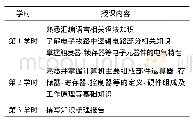 《表1 基础知识梳理授课学时安排》