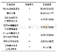 表1 中药化学实验课程内容