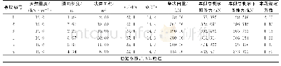 《表2 剖面稳定系数计算结果 (自重)》