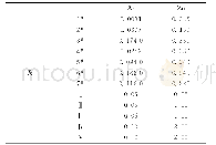 《初始矩阵R (Initial Matrix R)》