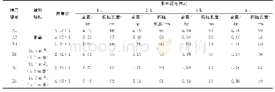 《表1 样品密封性情况：袋装条状铵油炸药在水孔爆破的试验探讨分析》