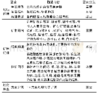 《表3 区域找矿要素一览表》