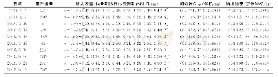 《表4 Geiger迭代定位计算结果》