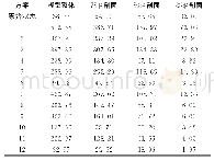 《表6 各方案整体位移计算结果表》