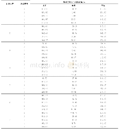 表1 爆破区中心与测点距离表