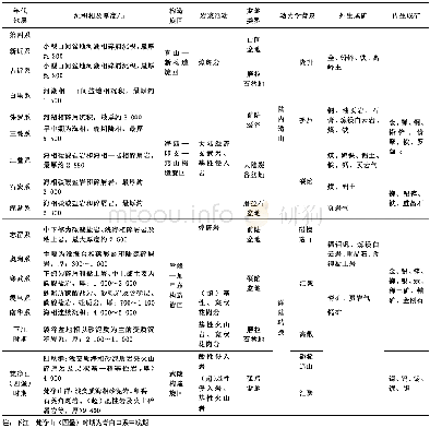 表3 贵州省构造旋回及主要的成矿作用[5]